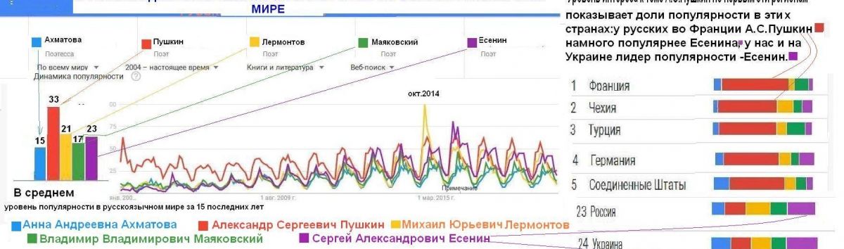 Иллюстрация к публикации