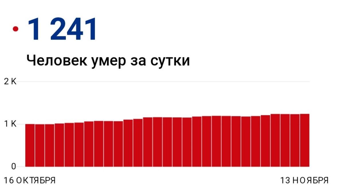 Иллюстрация к публикации