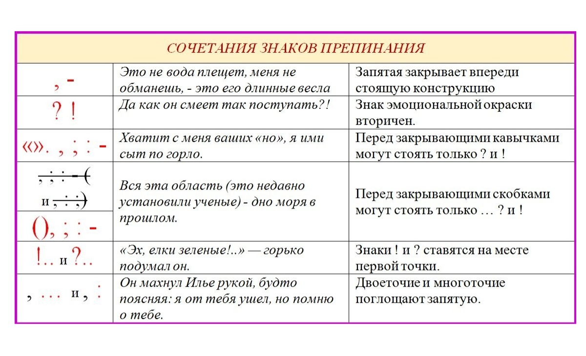 Правила задают. Знаки препинания. Знаки пунктуации. Сочетание знаков препинания. Пунктуация знаки препинания.