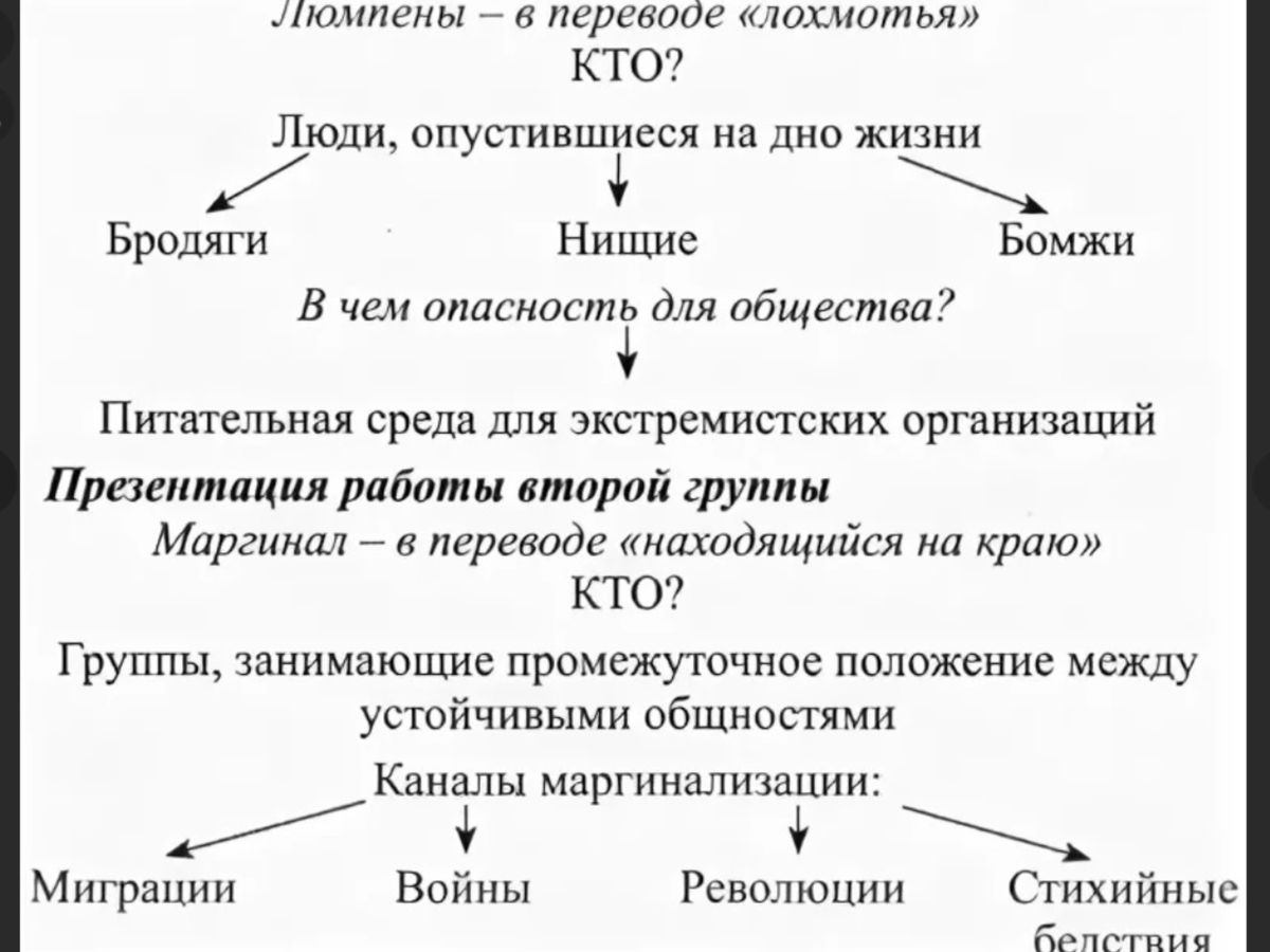 Иллюстрация к публикации