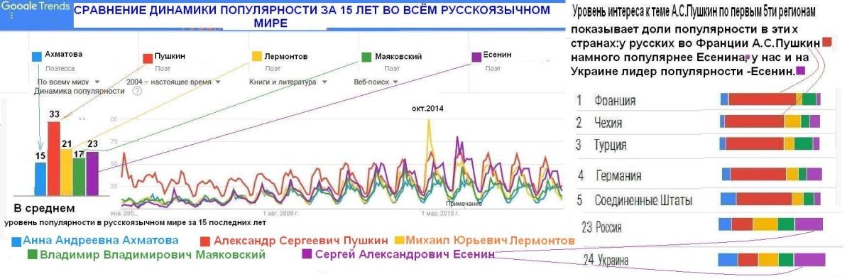 Иллюстрация к публикации