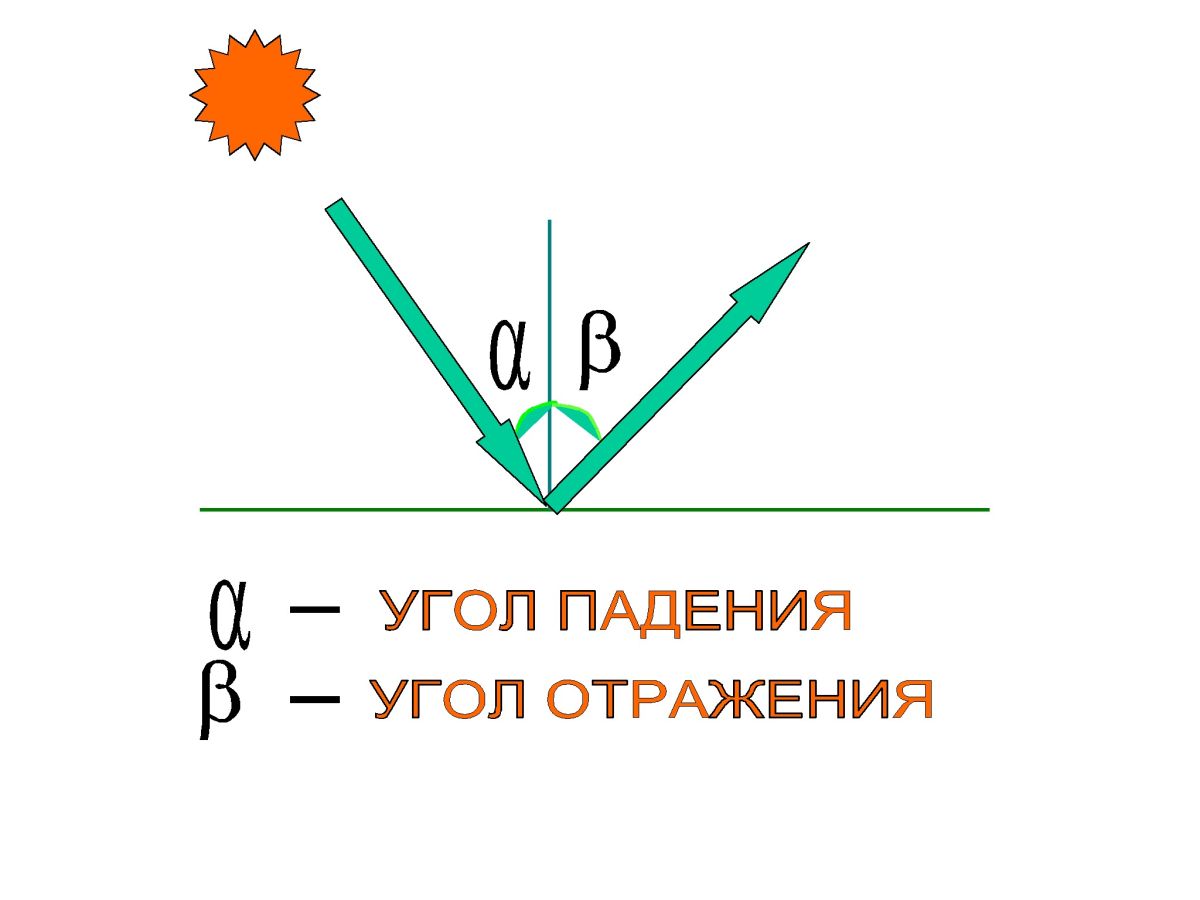 Иллюстрация к публикации