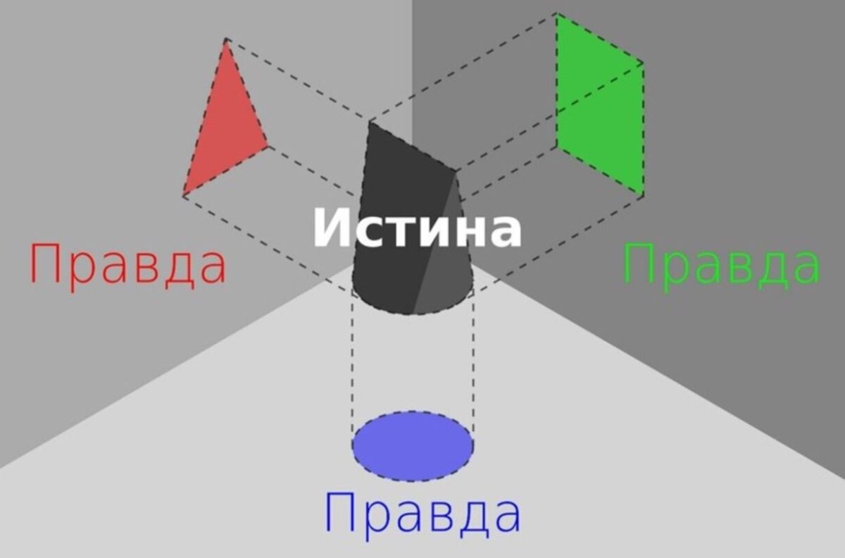 Иллюстрация к публикации