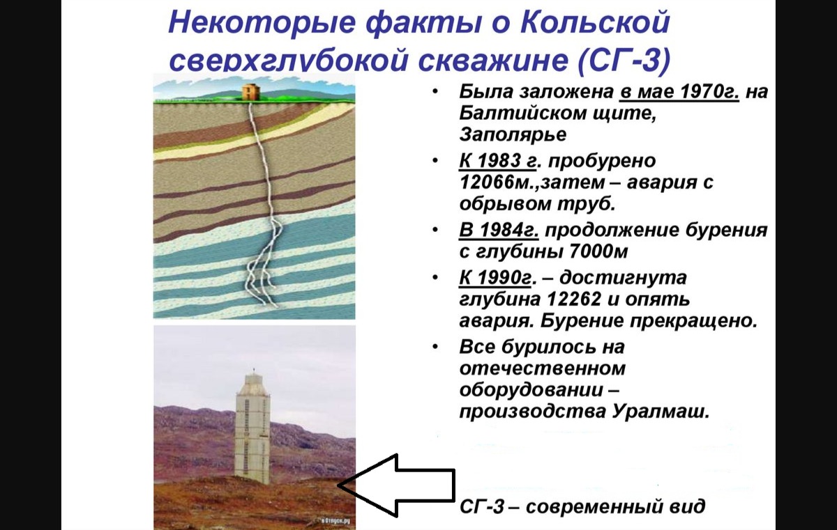 Иллюстрация к публикации