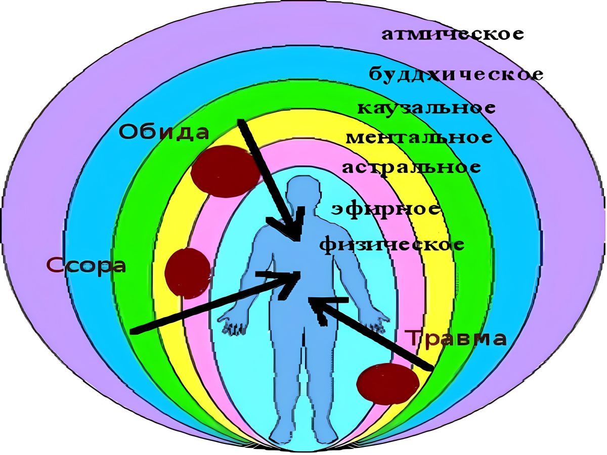 Иллюстрация к публикации