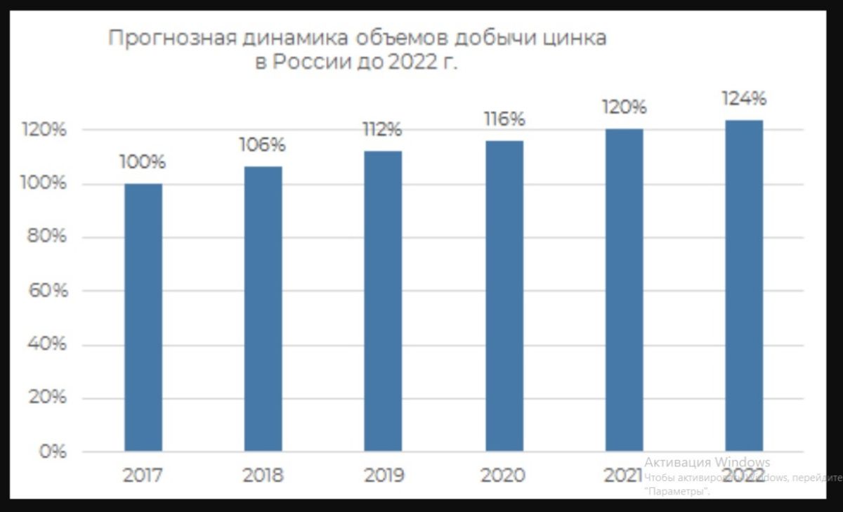 Иллюстрация к публикации