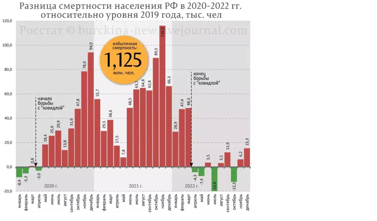 Иллюстрация к публикации