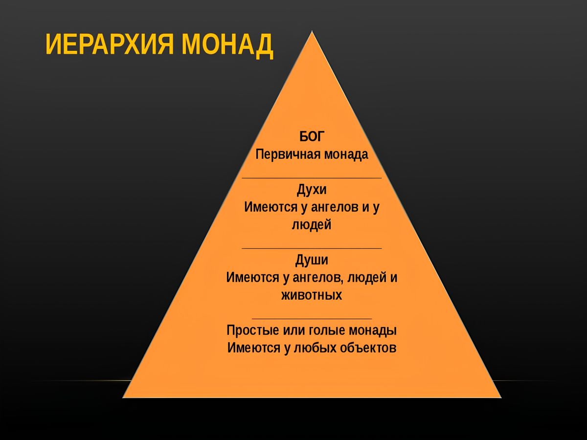 Зависимость богов от людей. Иерархия. Иерархия монад. Иерархия это в философии. Иерархия это простыми.