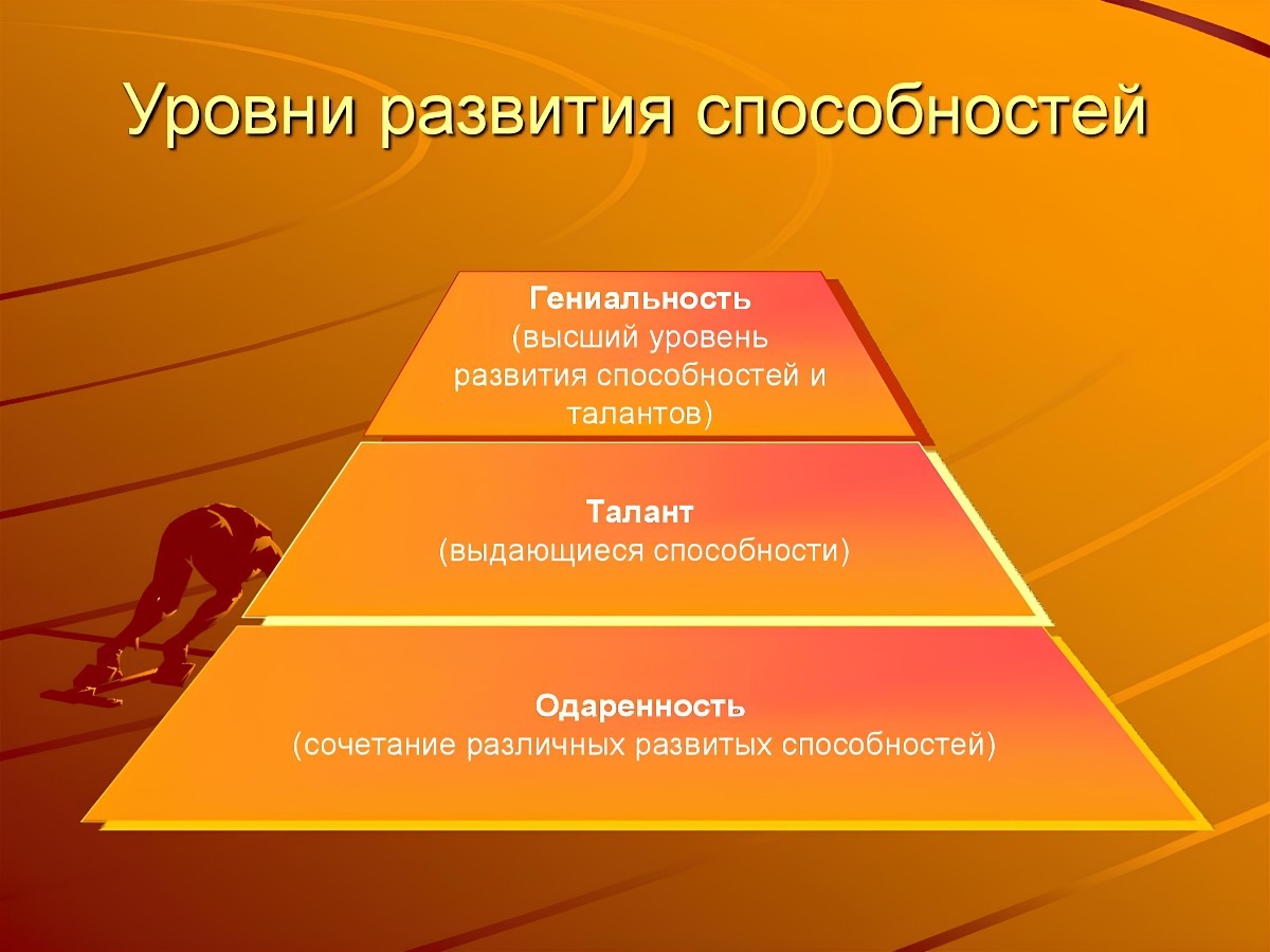 Задатки обществознание 6. Уровни развития способностей. Способности человека уровнир развития спсоб. Уровни развития способностей человека. Одаренность талант гениальность.