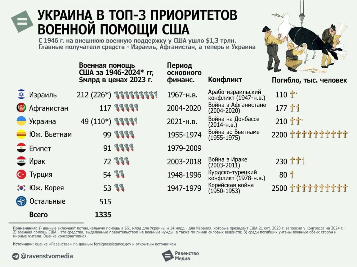 Иллюстрация к публикации