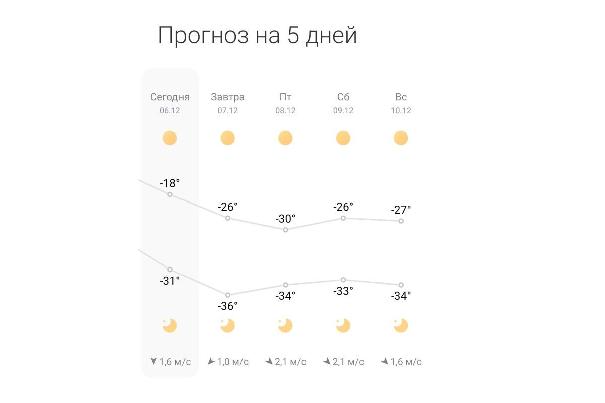 Иллюстрация к публикации