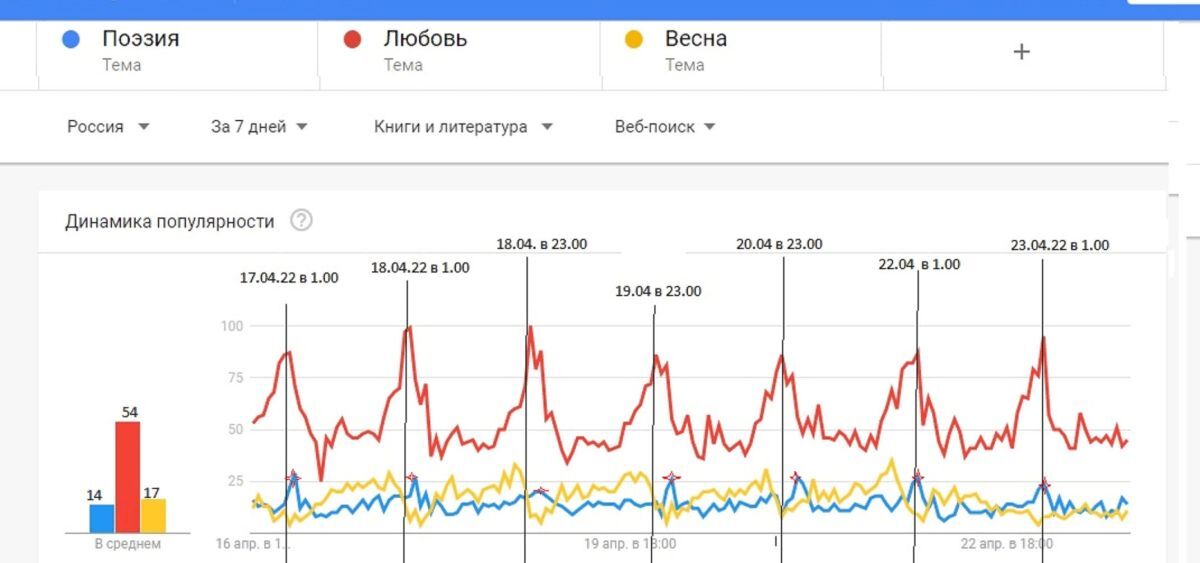Иллюстрация к публикации