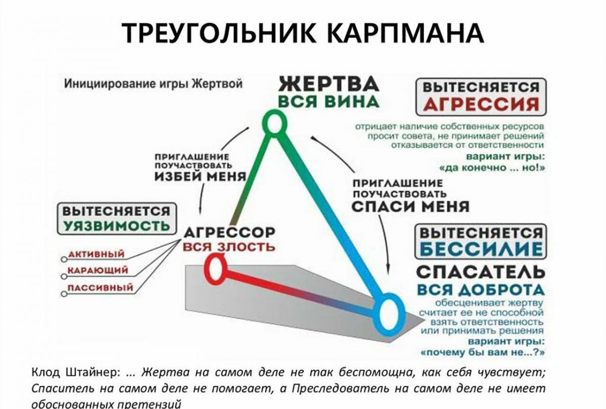 Иллюстрация к публикации