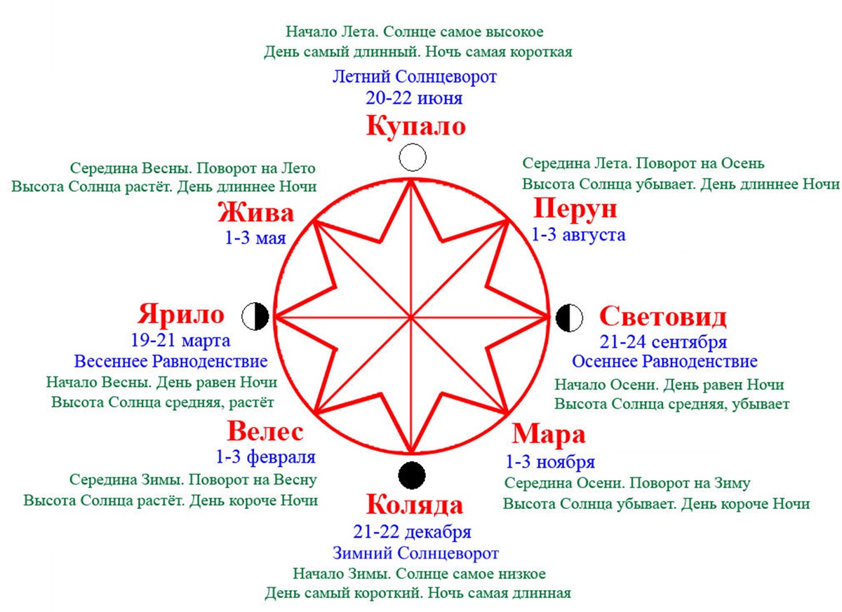 Иллюстрация к публикации