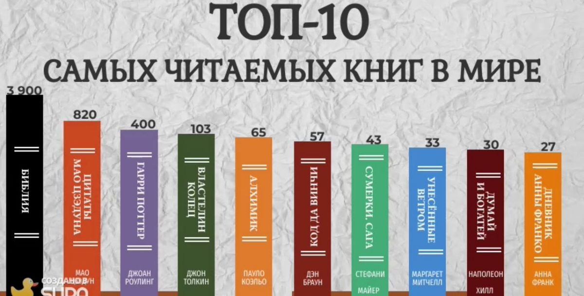 Иллюстрация к публикации