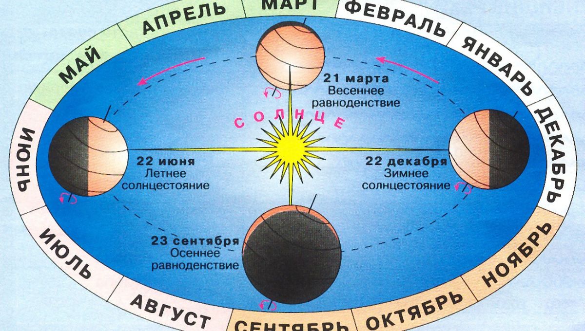 Иллюстрация к публикации