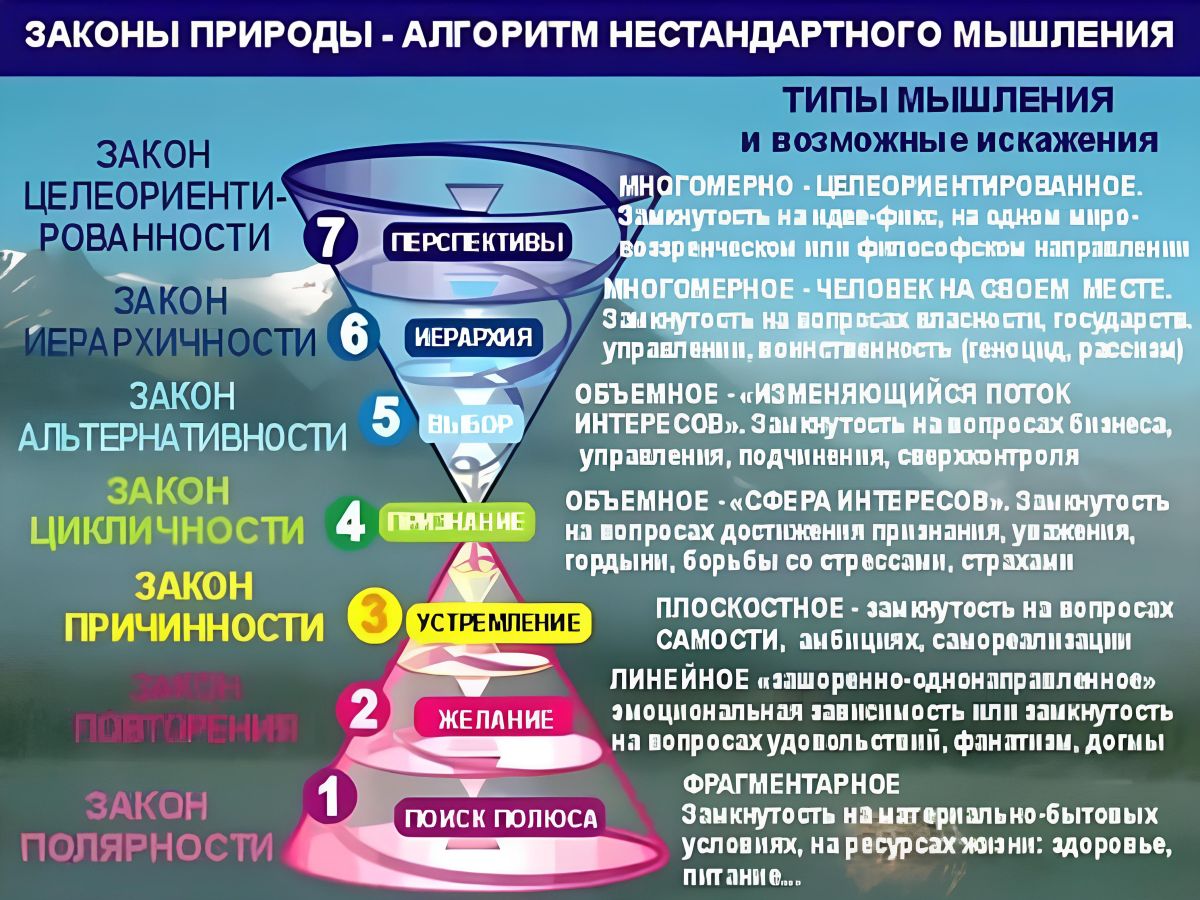 Иллюстрация к публикации