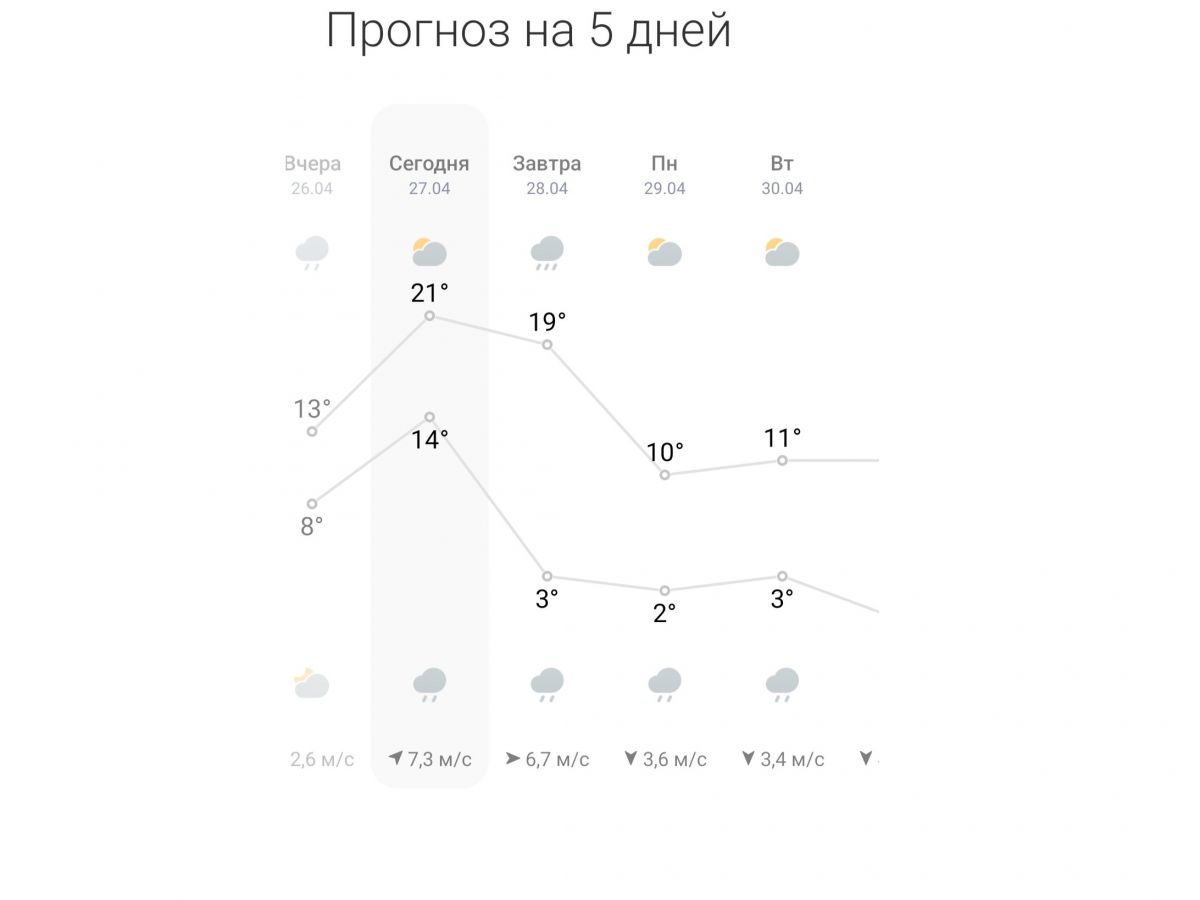 Иллюстрация к публикации