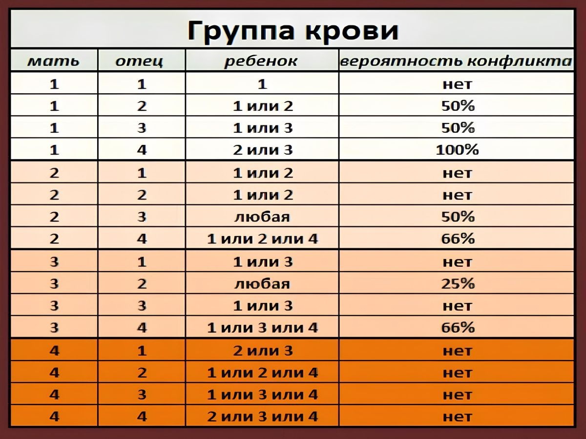 Иллюстрация к публикации