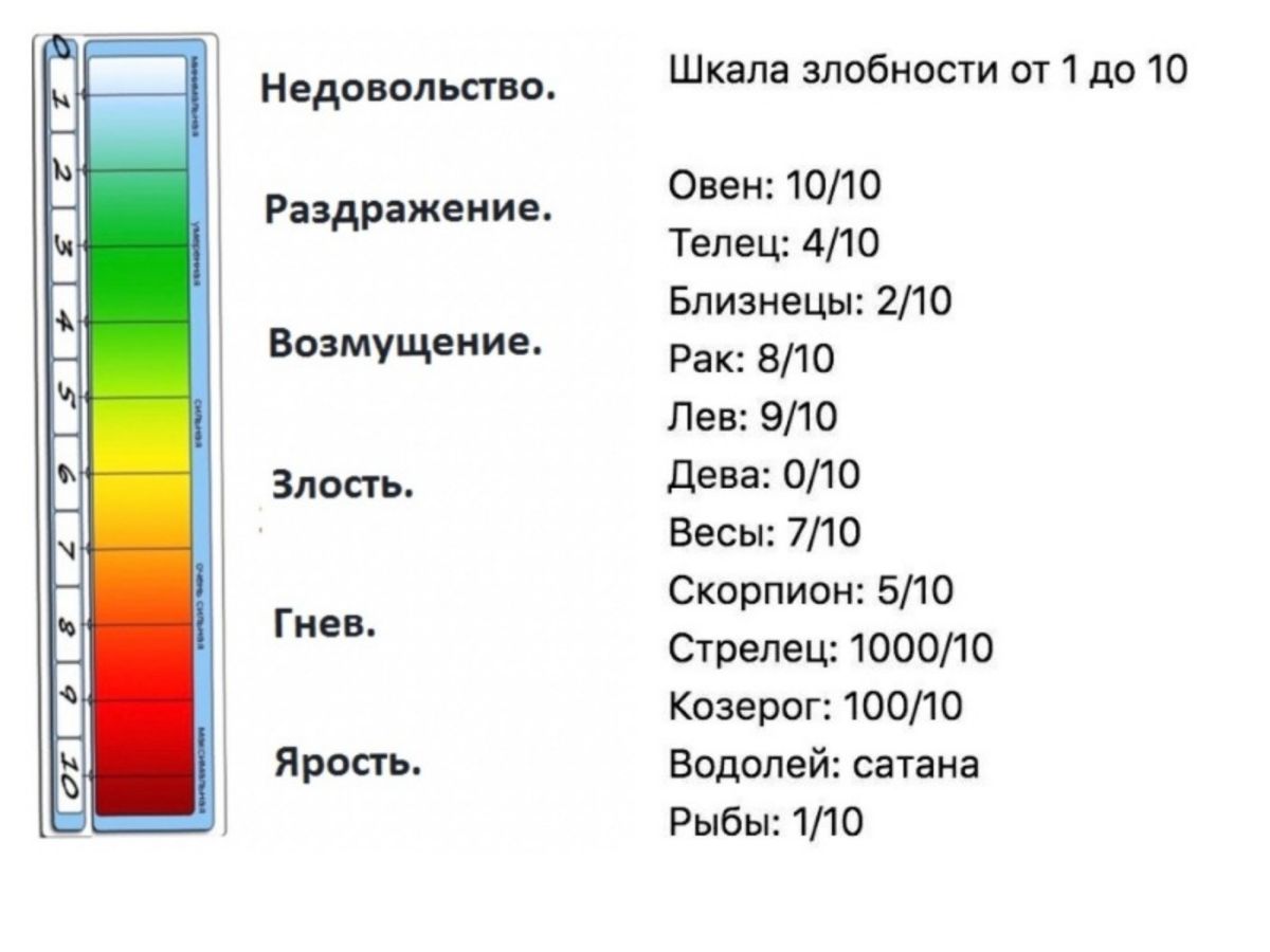 Иллюстрация к публикации
