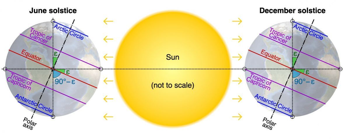 Иллюстрация к публикации