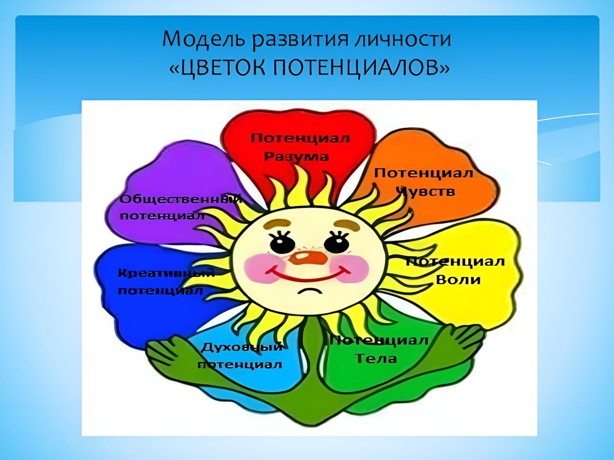 Иллюстрация к публикации