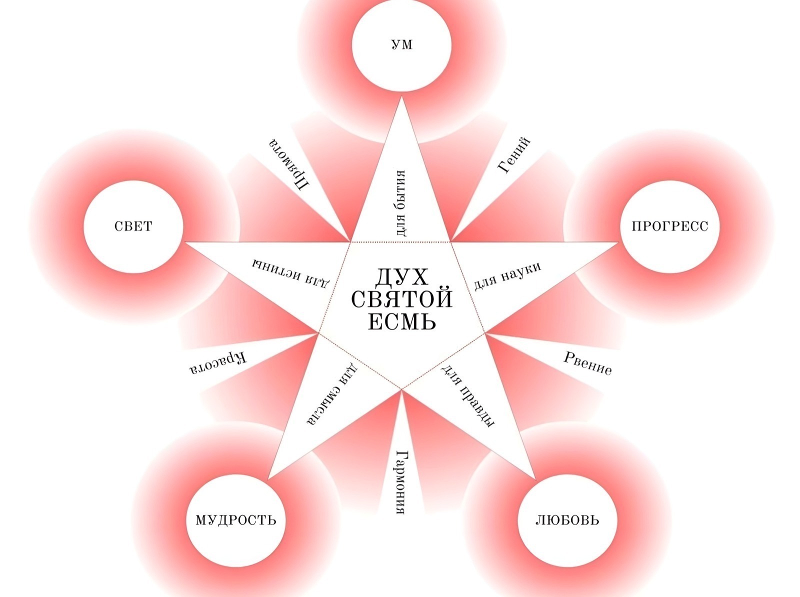 Иллюстрация к публикации
